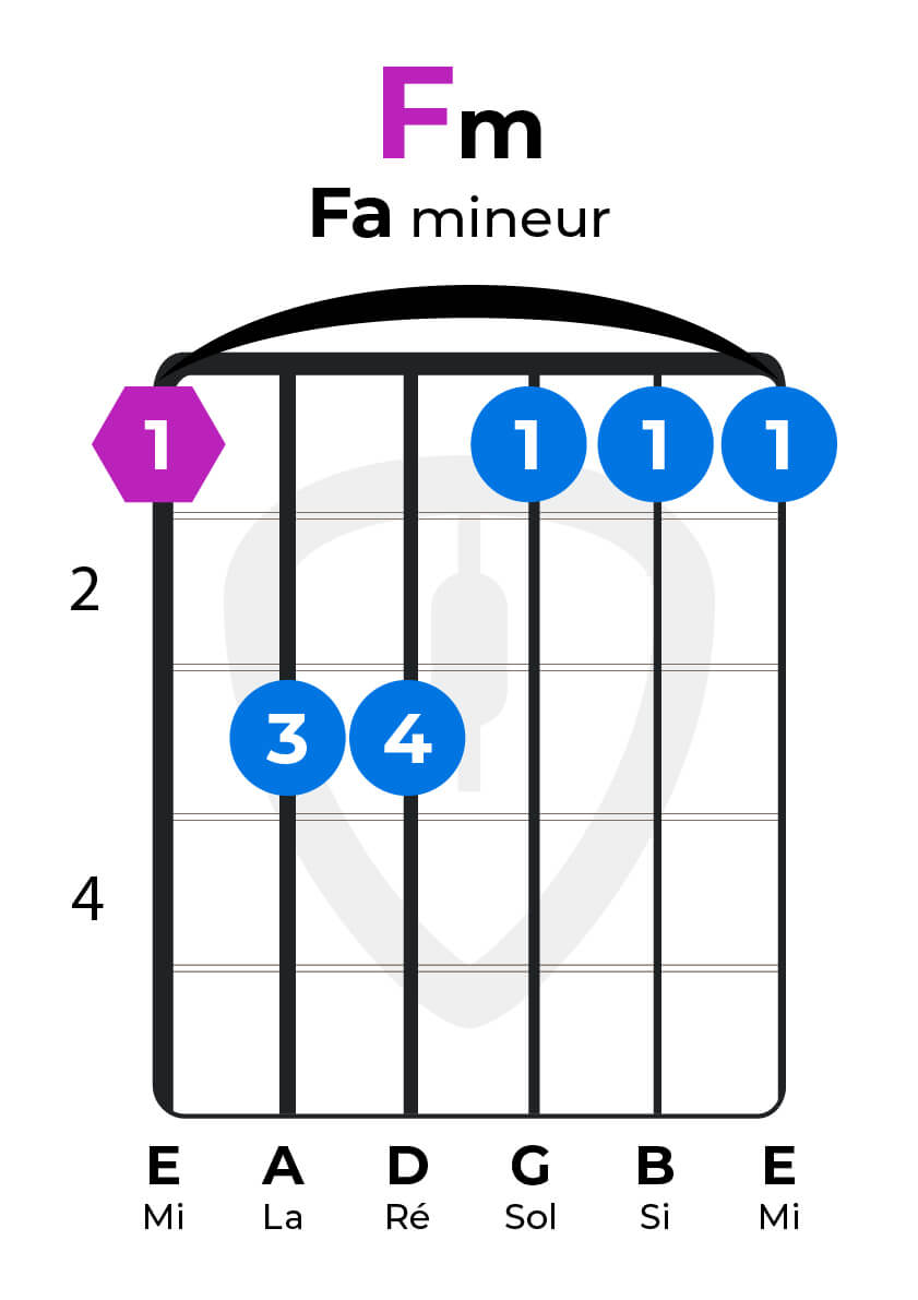 Les meilleurs dictionnaires des accords de guitare